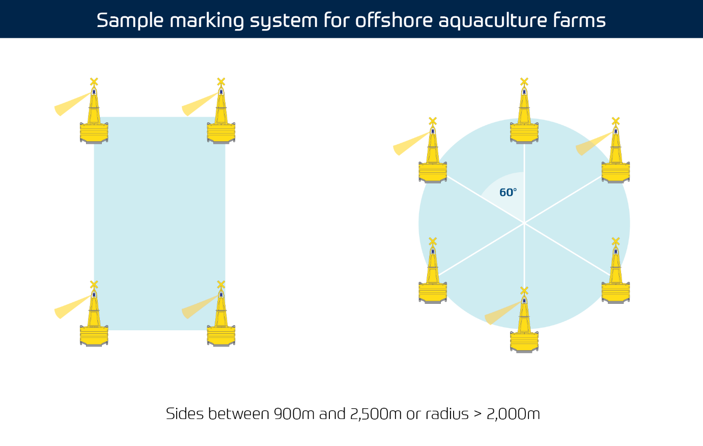 Sample marking system for offshore aquaculture farms