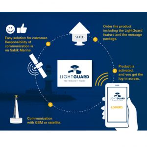 JFC Marine Light Guard Monitoring process steps